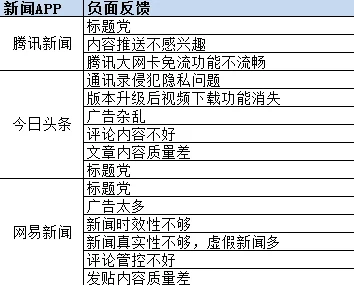 网友评价＂国在A片网站＂用户体验差，内容质量低下，广告泛滥令人反感