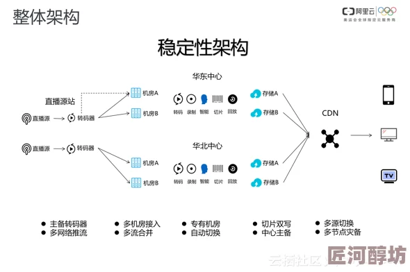 国产精品久久一区一区高清资源持续更新每日稳定上新精彩不断