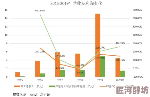 国产射频LNA低噪声放大器网页版据说成本不到十块引发网友热议