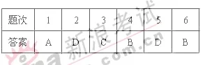 a区b区c区d区乱码原名ABCD区城市规划图