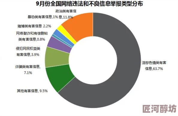 色婷婷av99xx内容低俗传播不良信息已被举报