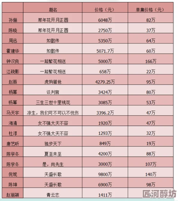 成人移动电影据说主演片酬高达七位数引发业内热议