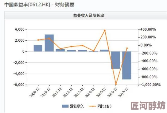 四神集团被曝财务造假股价暴跌资金链断裂面临破产危机