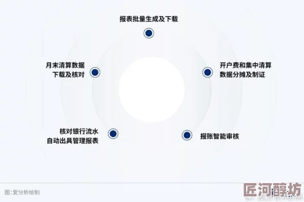 馒头导航用户体验差劲功能简陋