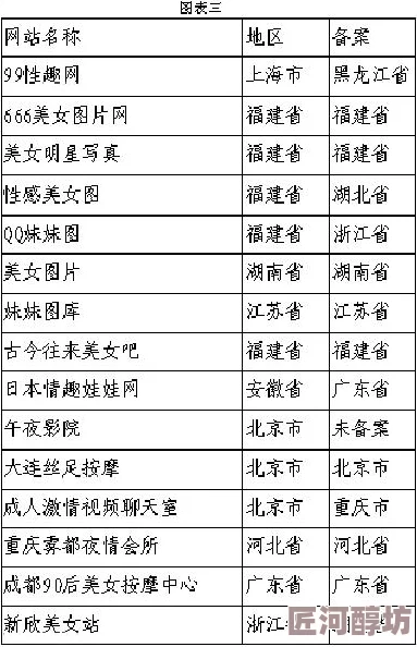 小处雏一区二区三区精内容低俗涉嫌违规传播有害信息请勿访问