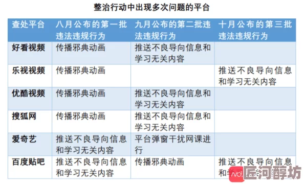 黄色小视频网址传播途径与社会危害探索分析