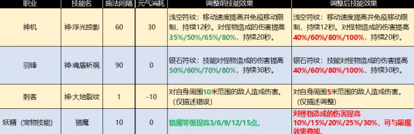 色婷婷网内容更新维护中敬请期待