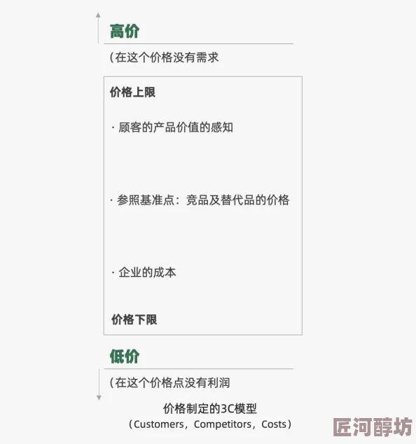 原神账号估价要素与出售定价策略最新动态实用指南