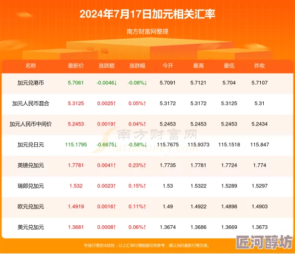 2024年律动轨迹最新礼包码全集探索与兑换攻略详解