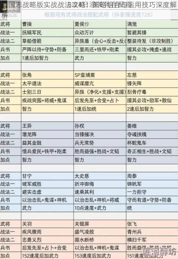 三国志战略版：深度解析被动战法及2024最新搭配攻略