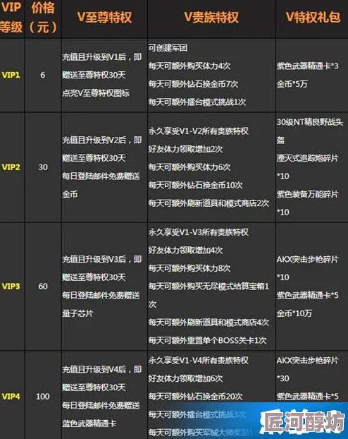 铜锤传世最新VIP价格表全览及满级VIP充值金额深度解析