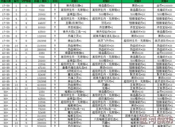 深度探索：最新第四纪元VIP价格表及充值金额全集，实时更新优惠全攻略