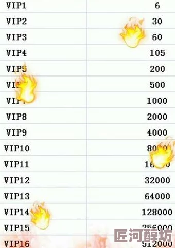 修仙幻想2024最新VIP价格表及特权全解析，助你畅游奇幻修仙世界