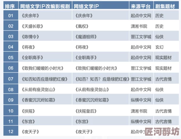 深入探索焚天决VIP价格体系与最新充值特惠活动全览！