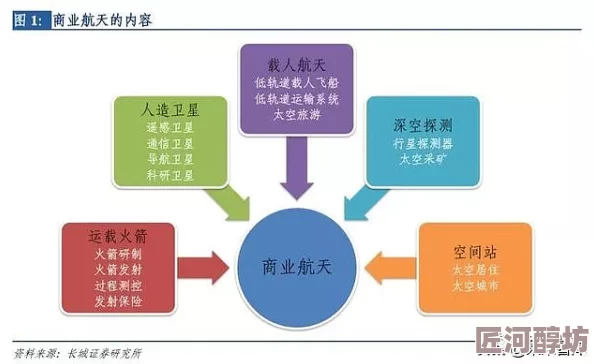 航空航天公司的三部探索飞行器研发、太空商业化和深空探测三大领域的技术挑战与未来发展趋势