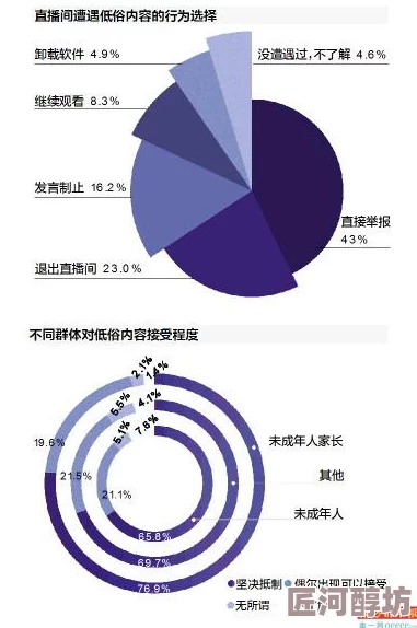 chinaporn网友称内容低俗传播不良信息呼吁平台加强监管