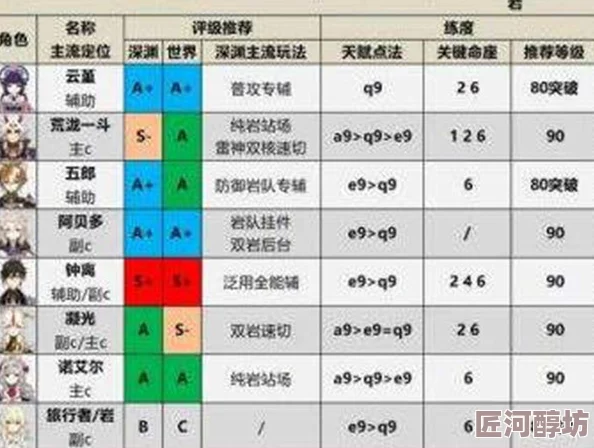 2024原神角色强度全解析：输出与辅助最新排行榜及动态探索