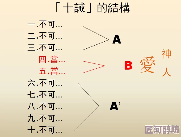 摩西十诫其戒律的普适性和有效性在现代社会受到质疑