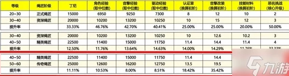 绝区零年龄分级深度解析：16+与18+含金量对比及最新动态探索