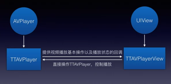 xfplayav2.com视频解析接口技术及可用性分析