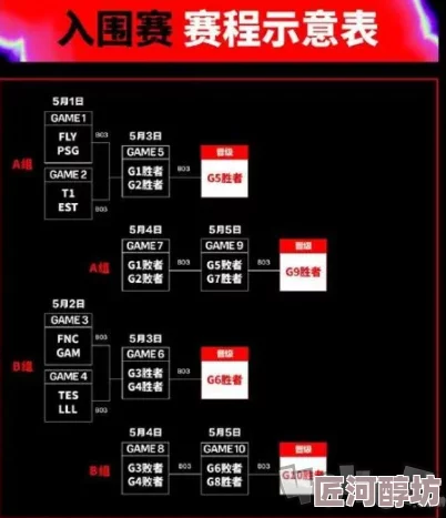 2023英雄联盟MSI入围赛分组及详细赛程时间全解析