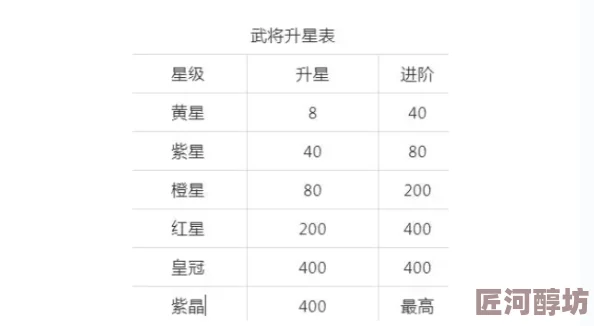 神剑仙旅武将升星材料表详解及最新消耗汇总与高效攻略解析