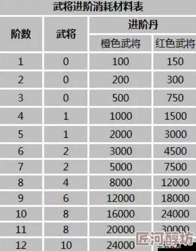 深度解析：放开那小乔武将升星必备材料与最新实战攻略，助你战力飙升！