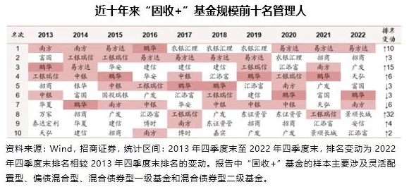 深度探索：最新物华弥新金瓯永固杯抽取策略及市场价值全面分析