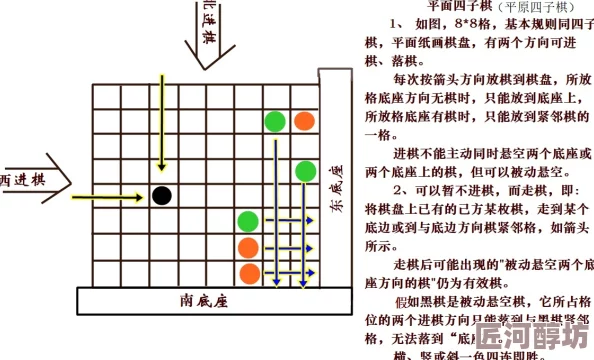 深度解析最新四子棋玩法与必胜策略，助你全面掌握游戏精髓技巧