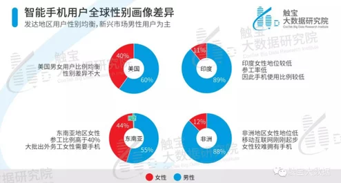 海外短视频app用户行为与文化差异探析