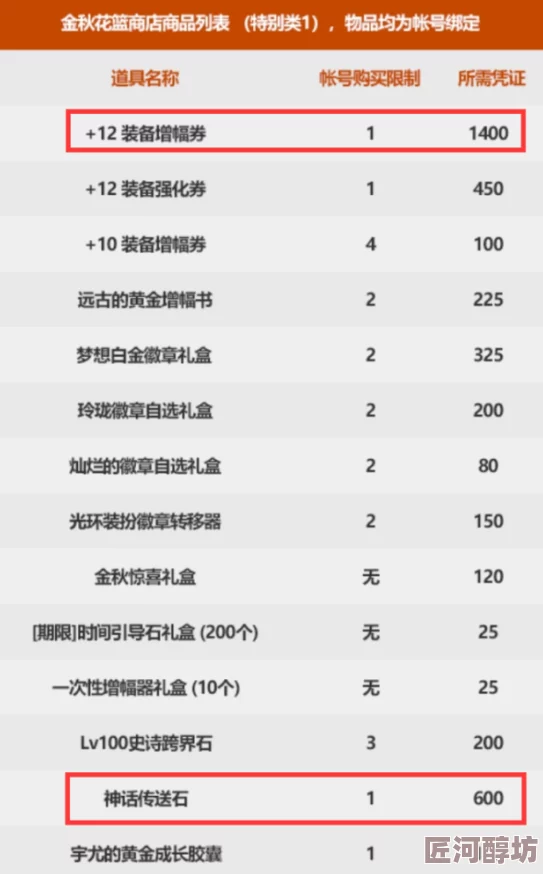 2024全面探索：最新有效率土之滨礼包兑换码及详尽使用攻略合集