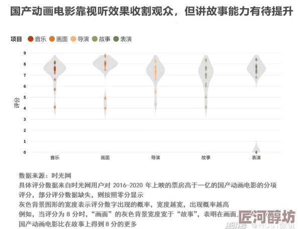 国产av在因为不断发展的技术和制作水平提升观影体验为何其逐渐受到更多观众的认可