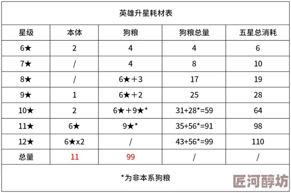 神龙斗士赛亚起源：全英雄升星材料清单及高效攻略详解