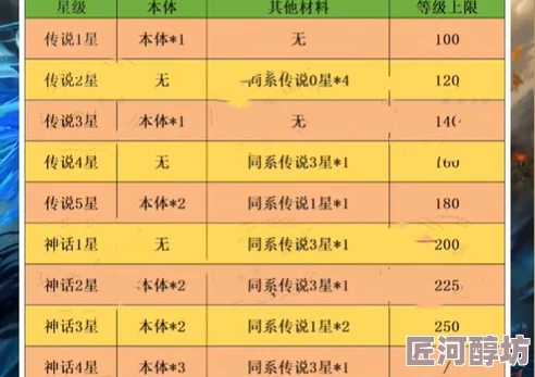 深度解析：封神录英雄升星材料全表及最新消耗汇总攻略与探索指南