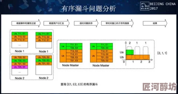 深度解析率土之滨白板法刀搭配：最新顶级配置揭秘与实战技巧全攻略