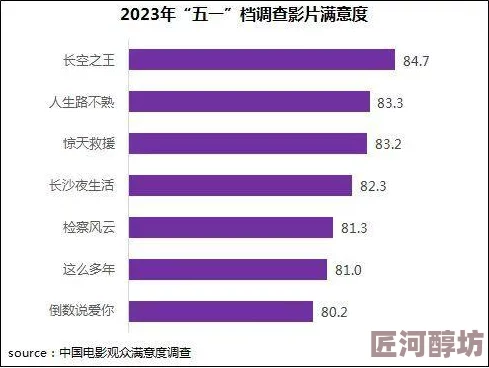 欧美特级因其满足观众多样化需求和高清视觉体验而备受追捧