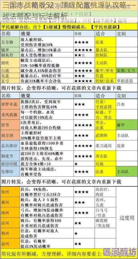 深度剖析桃园枪最强组合：三国志战略版最新战术布局与角色完美搭配攻略