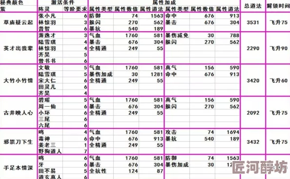 揭秘神仙道中天罡阶数：深入探索其层次与奥秘