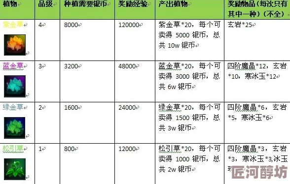 探索仙剑世界：复活药种类与功效全面介绍