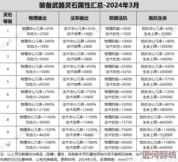 2024年《神仙道》聚灵系统开启等级全解析与探索