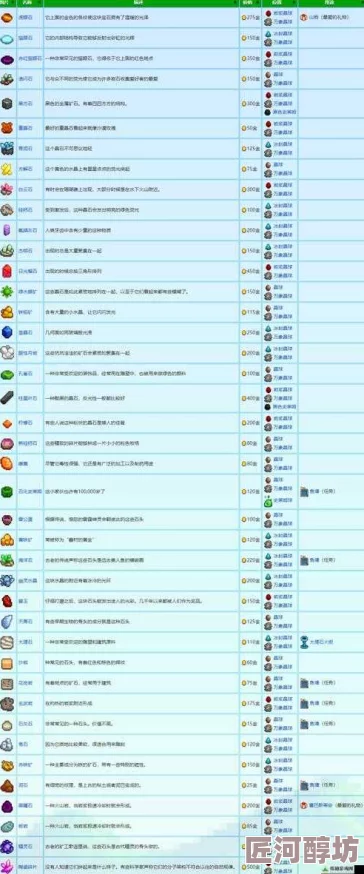 星露谷物语：探索各流派，揭秘哪个最适合新手轻松上手