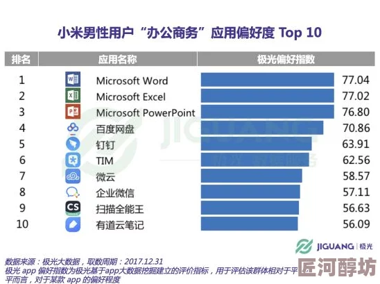 男人爱看最爽Aⅴ网站用户偏好及观看行为的调查分析与研究报告