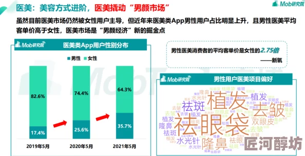 男人爱看最爽Aⅴ网站用户偏好及观看行为的调查分析与研究报告