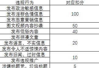 信誉分日恢复机制详解：如何计算及影响因素探索