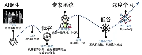 欲望AI算法精准捕捉你的每一个渴望