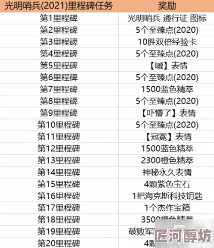 揭秘界外狂潮通行证获取攻略：多种途径探索与解锁方式介绍