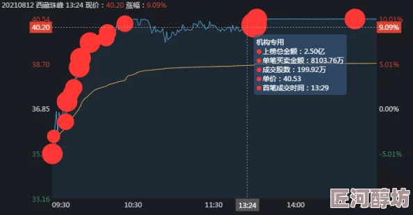 深入探索：火种协定装备高效改造技巧与策略解析